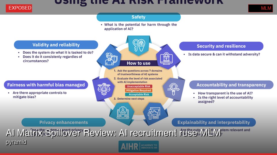 AI Matrix Spillover Review: AI recruitment ruse MLM pyramid