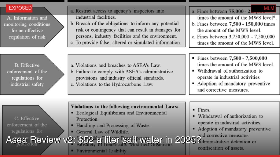 Asea Review v2: $52 a liter salt water in 2025?