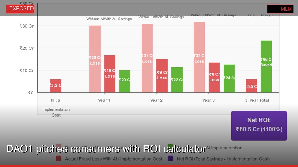 DAO1 pitches consumers with ROI calculator