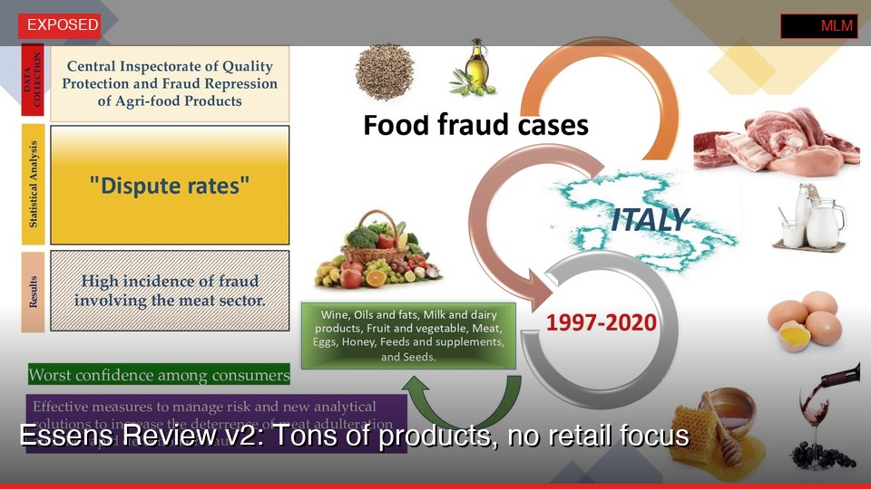 Essens Review v2: Tons of products, no retail focus