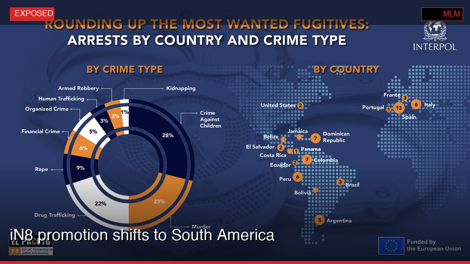 iN8 promotion shifts to South America