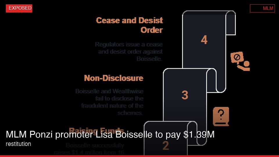 MLM Ponzi promoter Lisa Boisselle to pay $1.39M restitution