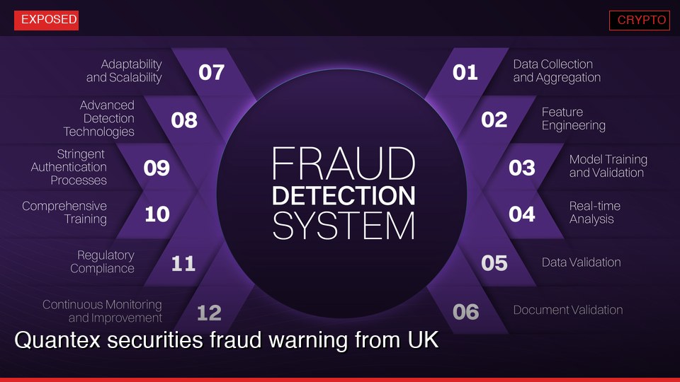 Quantex securities fraud warning from UK